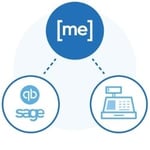 Integrate with POS + Accounting